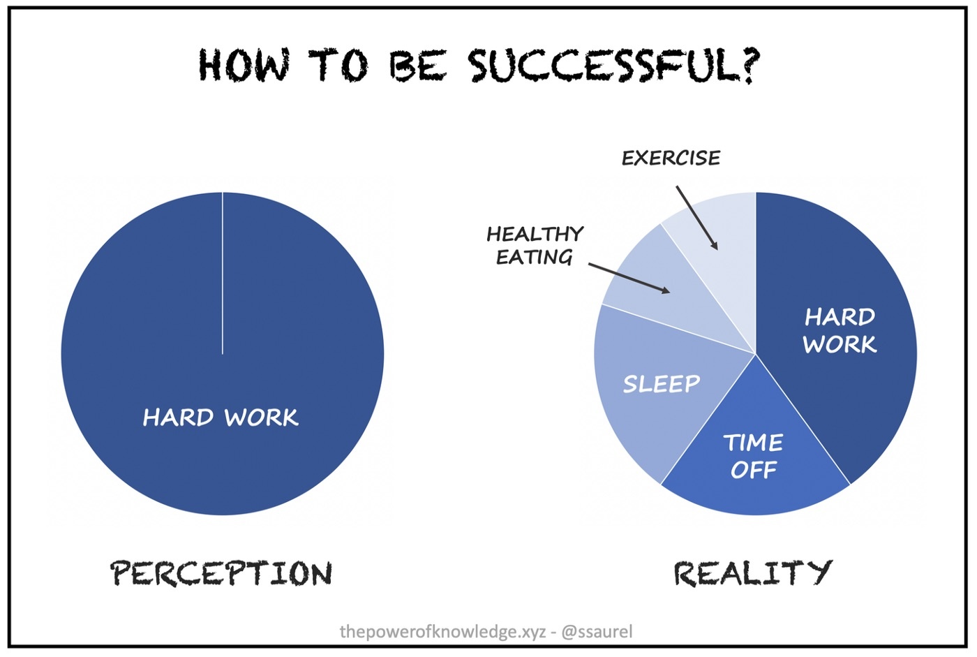 Meme about Success